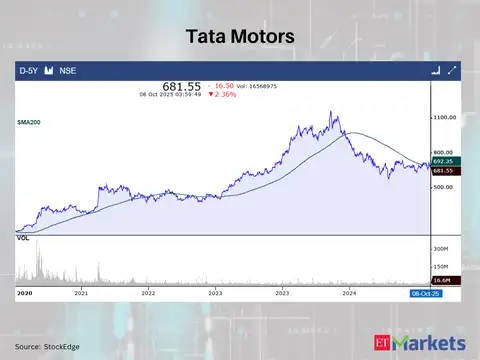 Tata Motors
