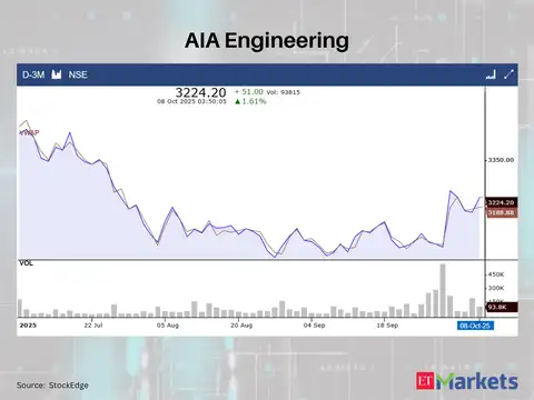 AIA Engineering