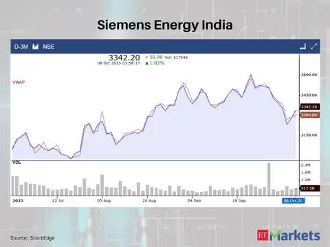 Siemens Energy India