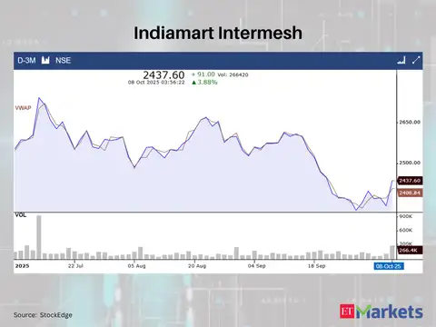 Indiamart Intermesh