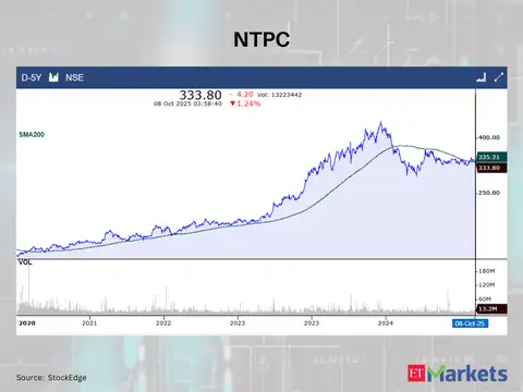 NTPC