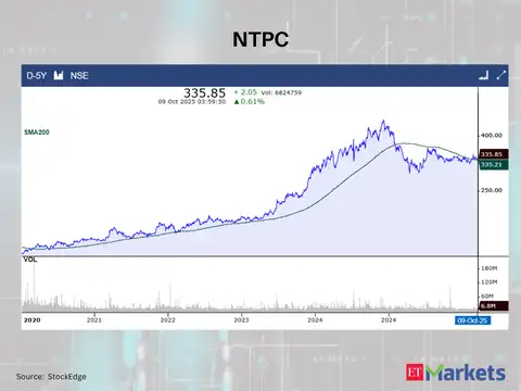 NTPC