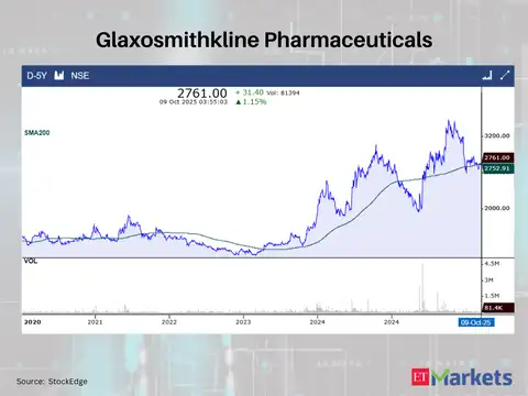 Glaxosmithkline Pharmaceuticals
