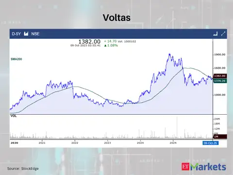 Voltas