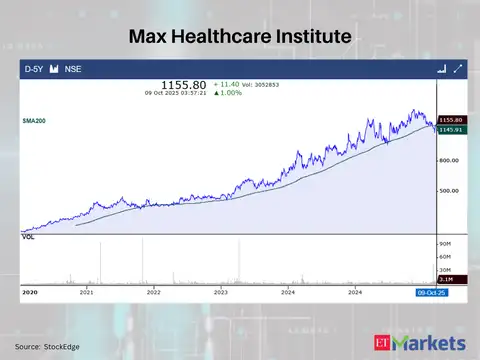 Max Healthcare Institute