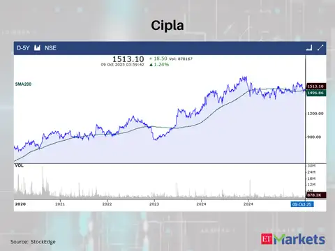 Cipla