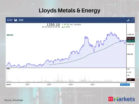 Lloyds Metals & Energy