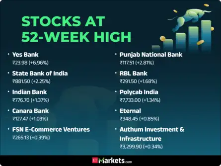 Stock Market Highlights: Sensex settles 329 pts higher, Nifty above ...