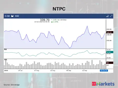 NTPC