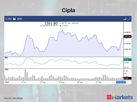 Cipla