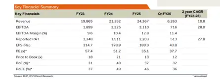 LG Electronics India Share Price Listing Live: LG India shares soar 50% ...