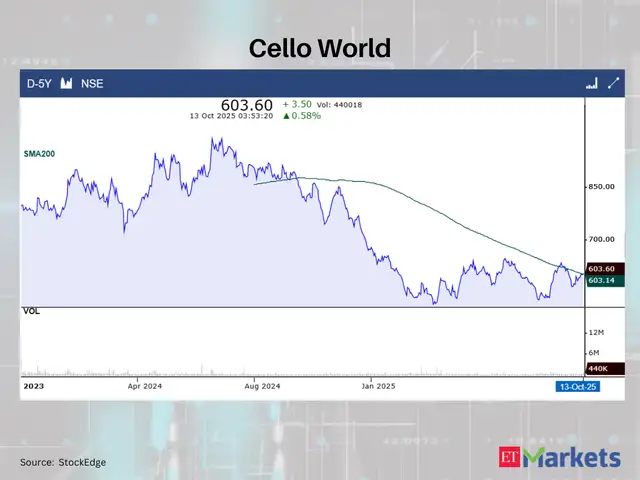 Cello World