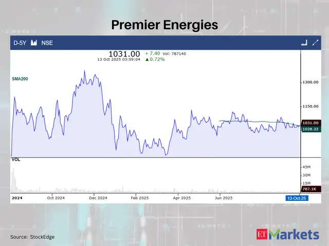 Premier Energies