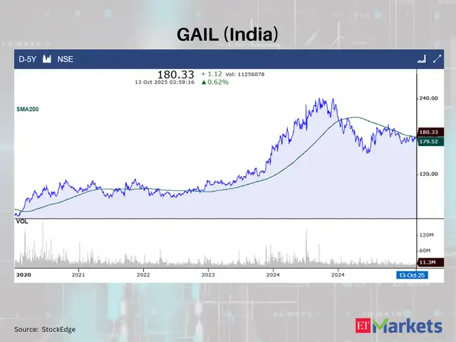 GAIL (India)