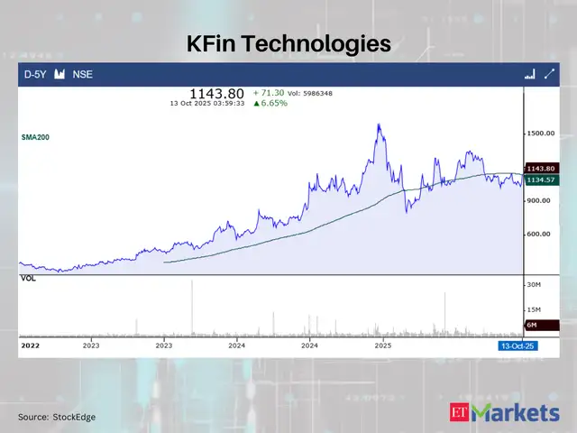 KFin Technologies