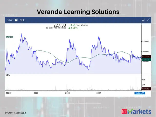 Veranda Learning Solutions