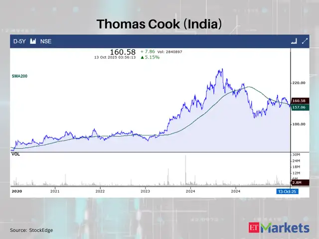 Thomas Cook (India)