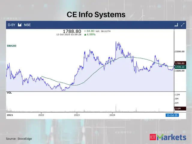 CE Info Systems