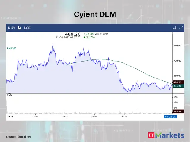 Cyient DLM