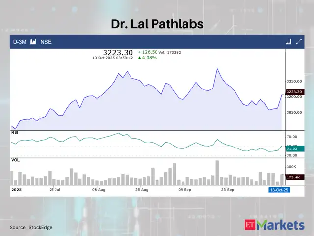 Dr. Lal Pathlabs