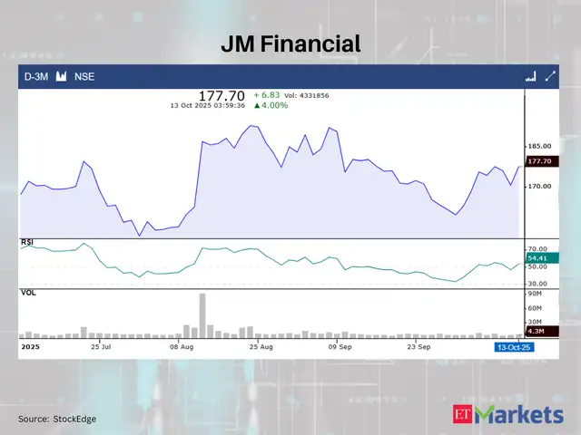 JM Financial
