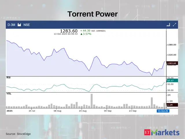 Torrent Power