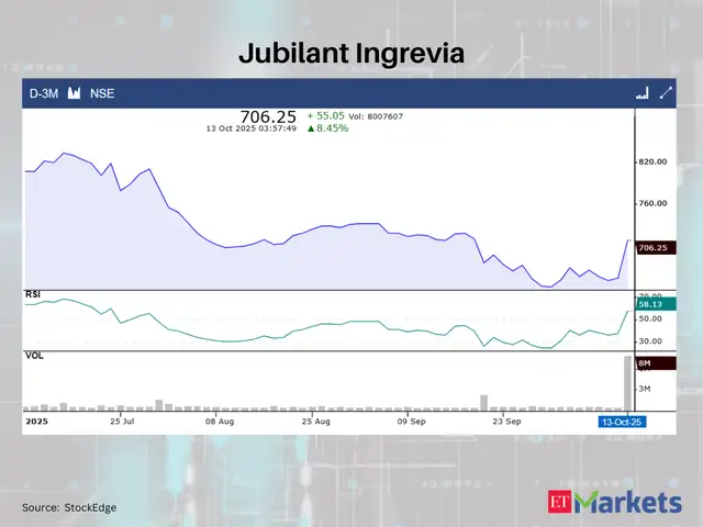 Jubilant Ingrevia