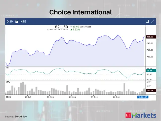 Choice International