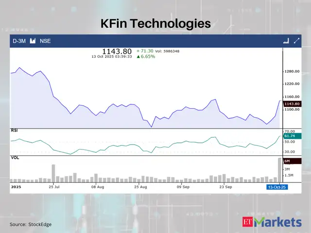 KFin Technologies