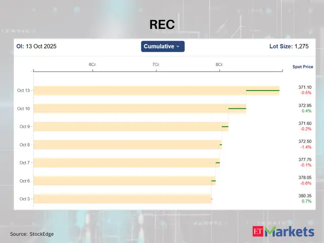 REC