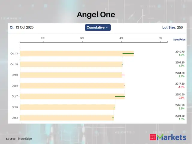 Angel One