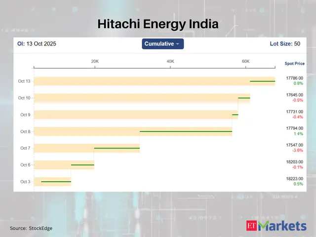 Hitachi Energy India