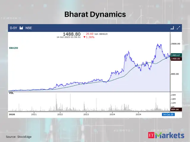Bharat Dynamics