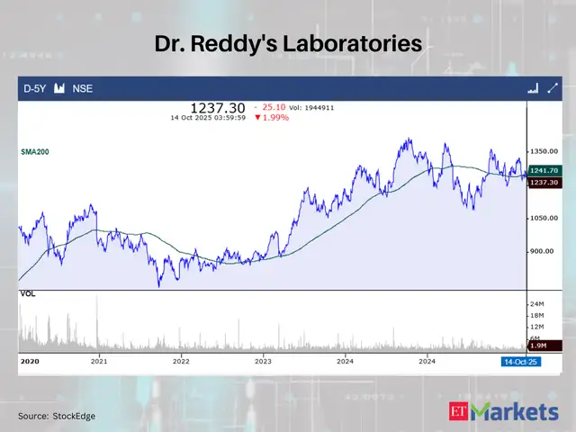 Dr. Reddy's Laboratories