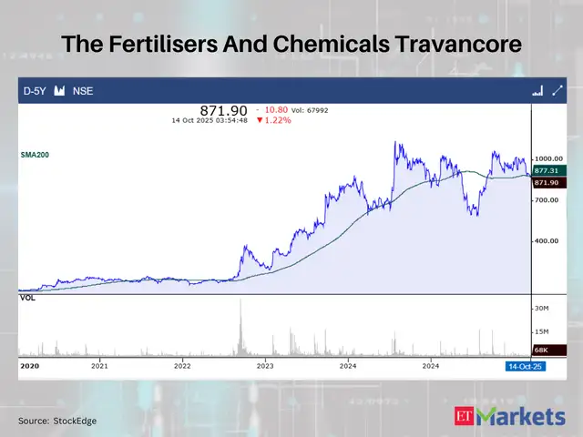 The Fertilisers And Chemicals Travancore