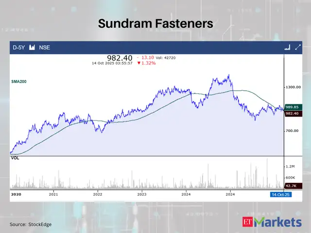 Sundram Fasteners