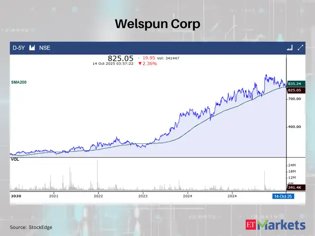 Welspun Corp
