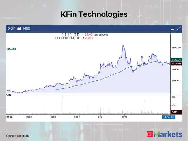KFin Technologies