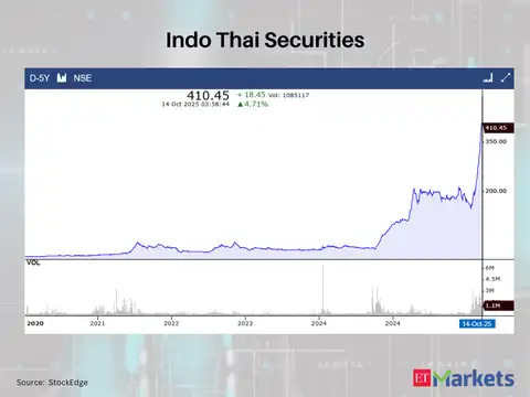 Indo Thai Securities