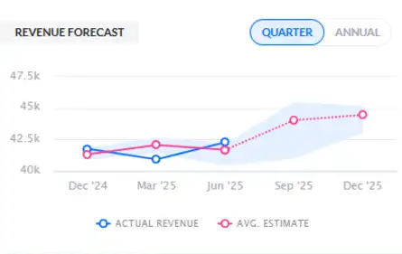Infosys Q2 Results FY26 Live Updates: Net profit jumps 13% YoY to Rs ...