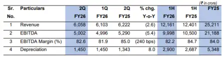 Reliance Industries Q2 Results Live Updates: RIL's net debt at Rs 1.19L ...