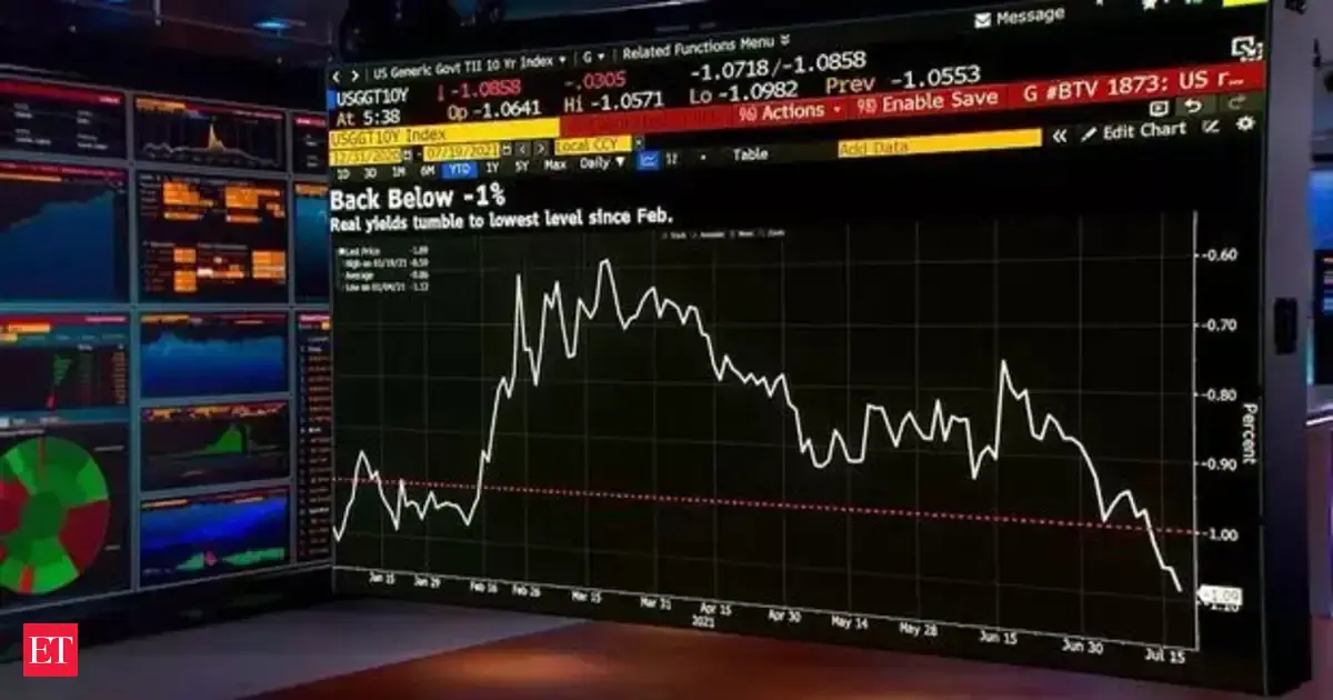 US stock market crash: Why is US stock market down today – Dow, S&P, Nasdaq all in red