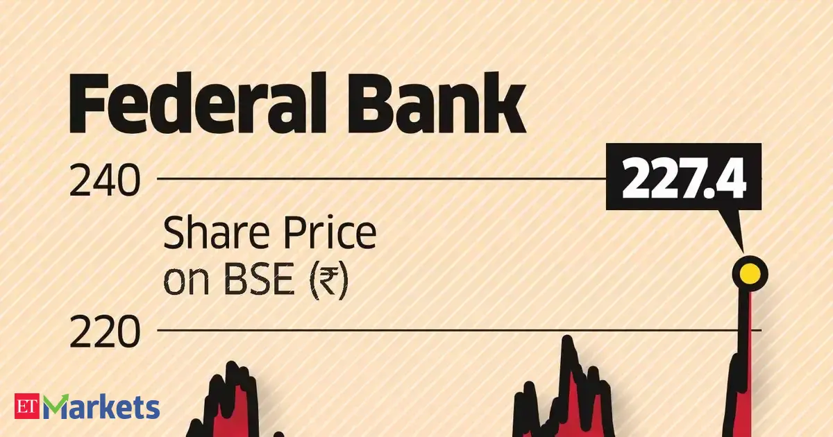 Blackstone makes BFSI push, to buy 10% in Federal Bank