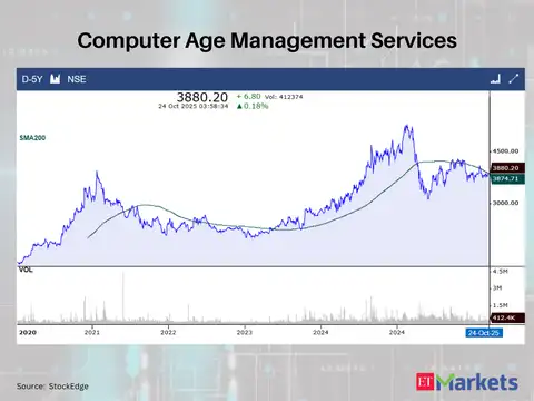 Computer Age Management Services