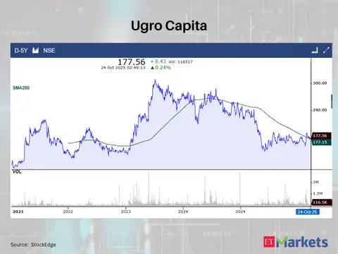 Ugro Capita