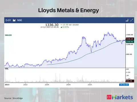 Lloyds Metals & Energy