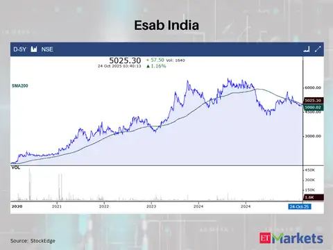 Esab India
