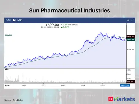 Sun Pharmaceutical Industries