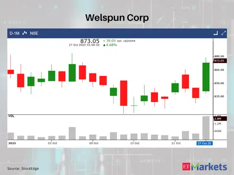 Welspun Corp