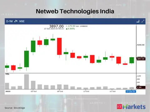 Netweb Technologies India